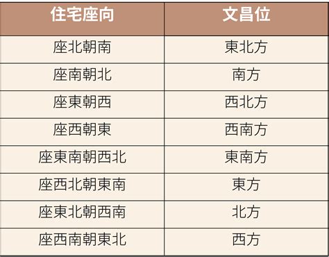 考運|增加考運的方法：文昌神佑增加考運小物，3 招金榜題。